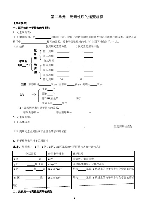 专题2 第二单元  元素性质的递变规律