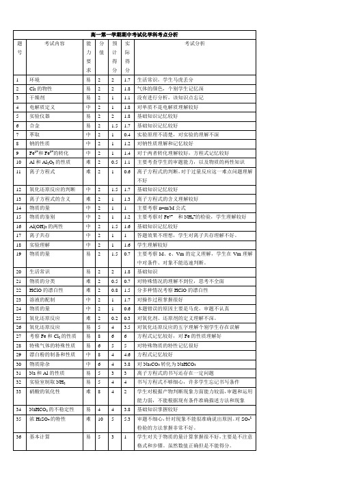 化学各年级试卷分析大全(知识分布)