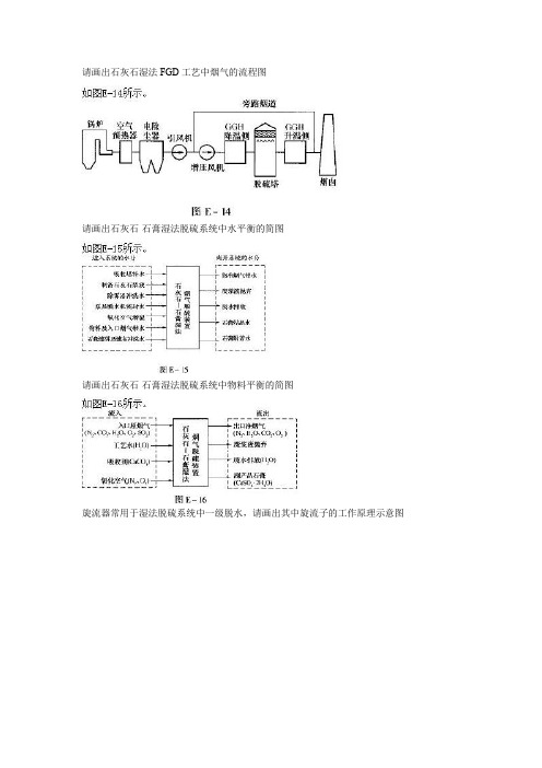 脱硫值班员技能鉴定试题库绘图题