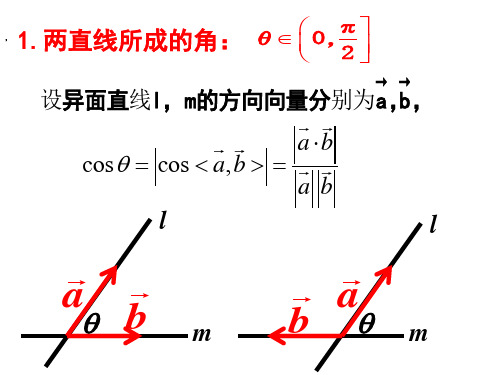 立体几何中的向量方法夹角问题