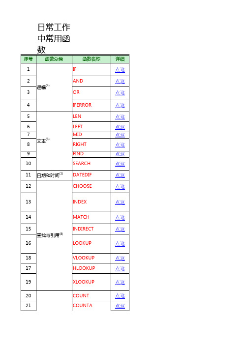 日常工作中常用函数