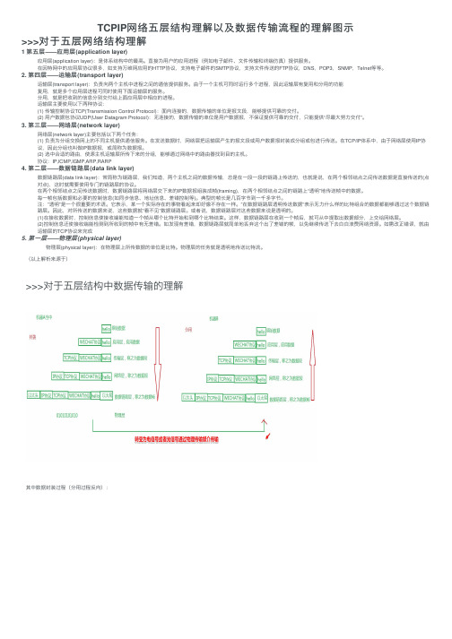 TCPIP网络五层结构理解以及数据传输流程的理解图示