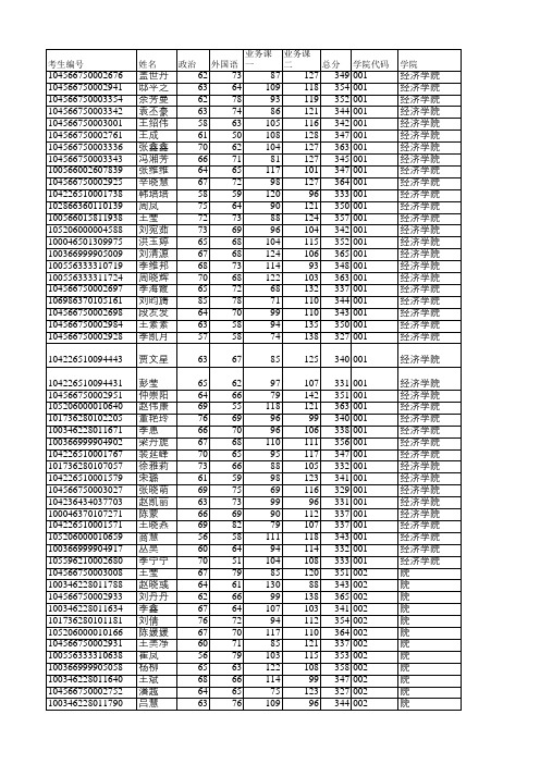 2016年硕士研究生拟录取名单(含二批复试考生) (2)