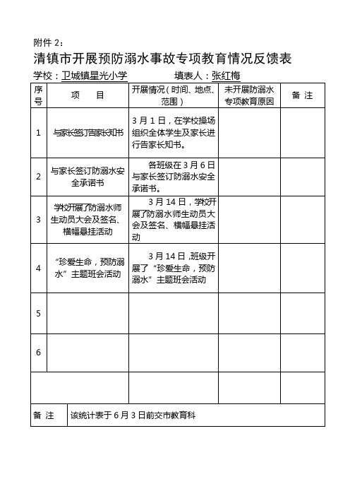 星光小学防溺水事故专项教育情况反馈表_5z