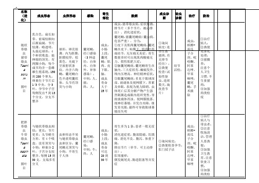 人体寄生虫学表格情况总结复习资料