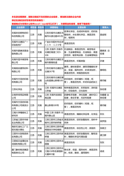 2020新版江苏省无锡表面活性剂工商企业公司名录名单黄页大全43家