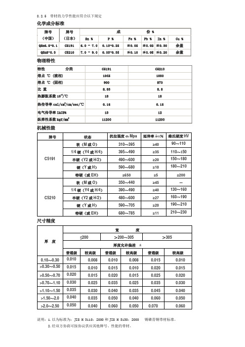 最新最全的磷青铜化学成分标准