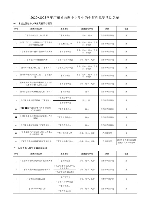 2022-2025学年广东省面向中小学生的全省性竞赛活动名单