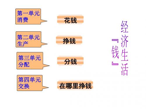 人教版高中政治必修一9.1《市场配置资源》公开课课件(共26张PPT)