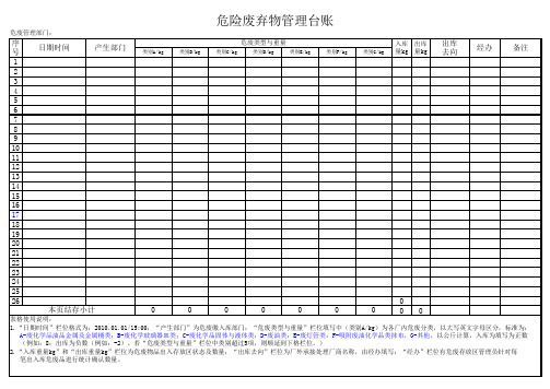 危险废弃物管理台帐