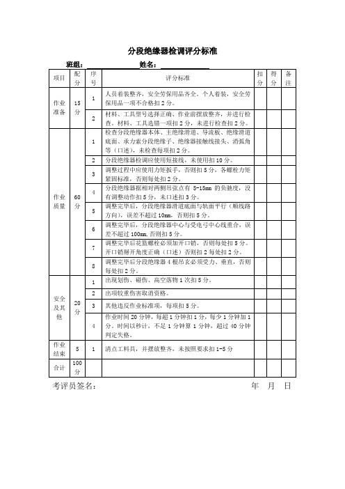 分段绝缘器检调