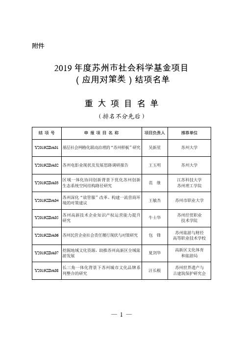 苏州市社科连项目结项名单