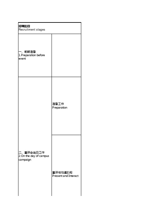 校园招聘任务分配表