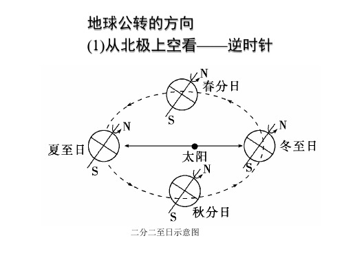 地球公转基本特征