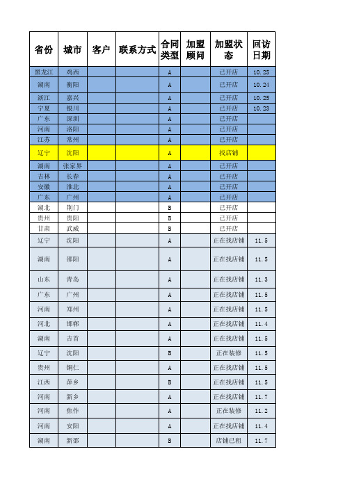 招商加盟销售客户跟进表