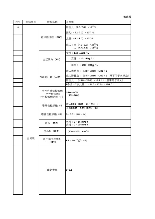 临床检查各项指标