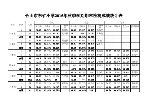 2016年秋期考成绩表