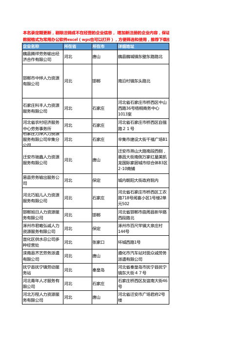 2020新版河北省人力资源服务工商企业公司名录名单黄页联系方式大全343家