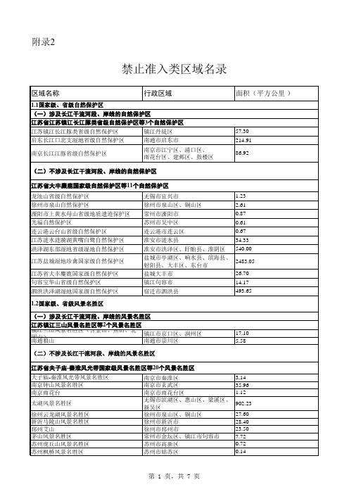 附录2 禁止准入类区域名录-江苏