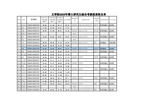 武汉大学文学院2020年博士研究生综合考核拟录取名单(文学院)