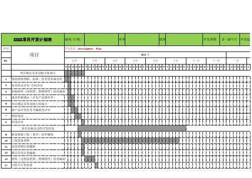 项目开发进度计划表excel表格模板(完整版)