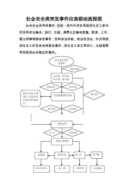 社会安全类突发事件应急联动流程图