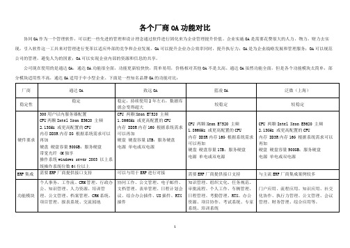 各个厂商OA功能对比