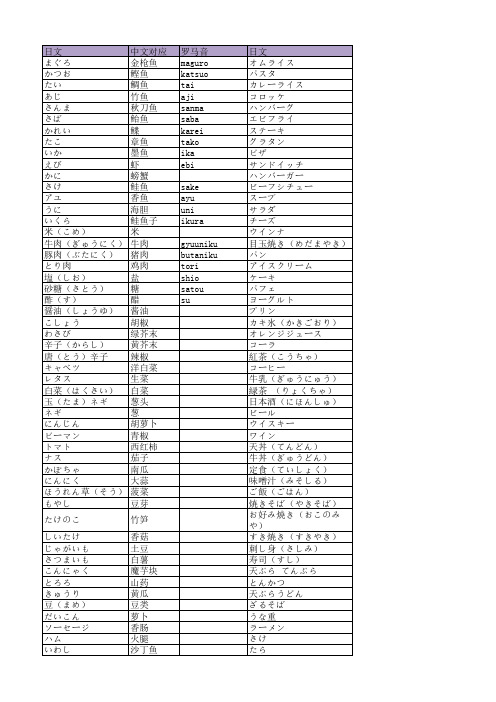 常见食物日文