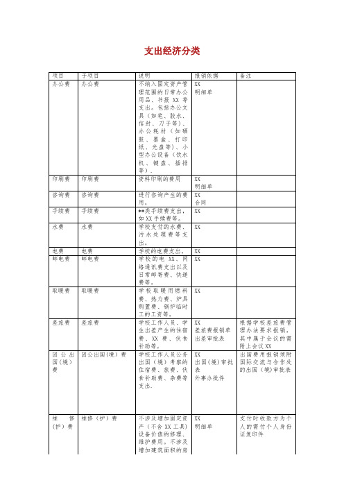 支出经济分类.docx