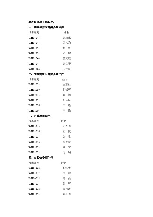 县处级领导干部职位：