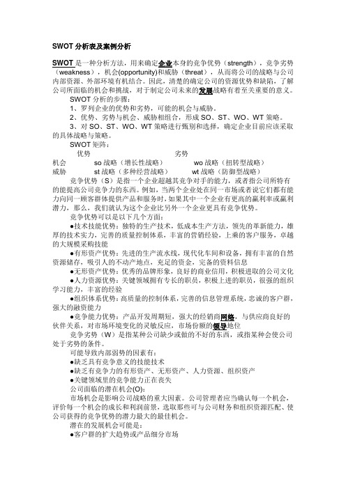 SWOT分析表及案例分析