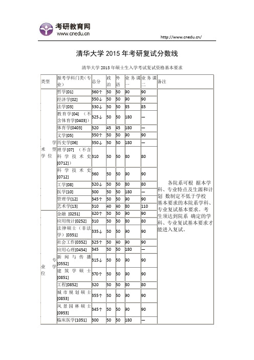 清华大学2015年考研复试分数线