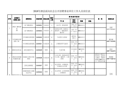 2019年泗县面向社会公开招聘事业单位工作人员招聘岗位表