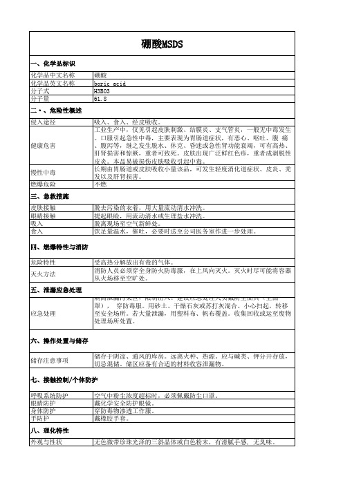 MSDS硼酸