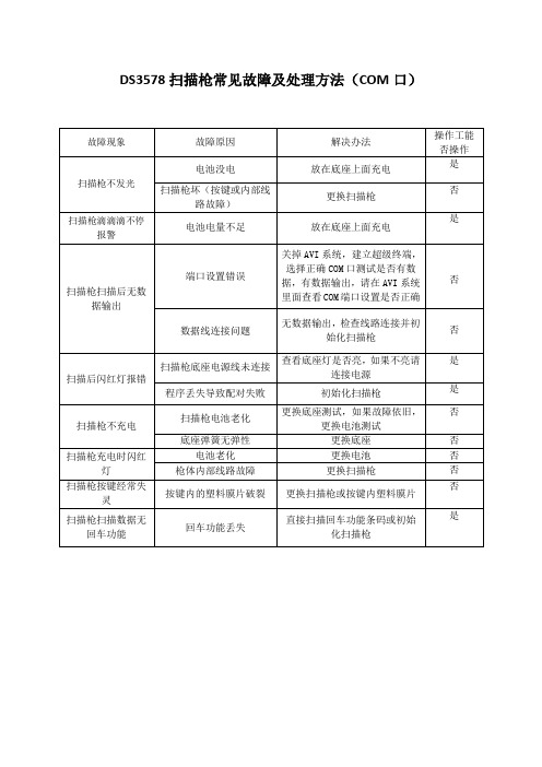 DS3578扫描枪常见故障及处理方法(COM口)