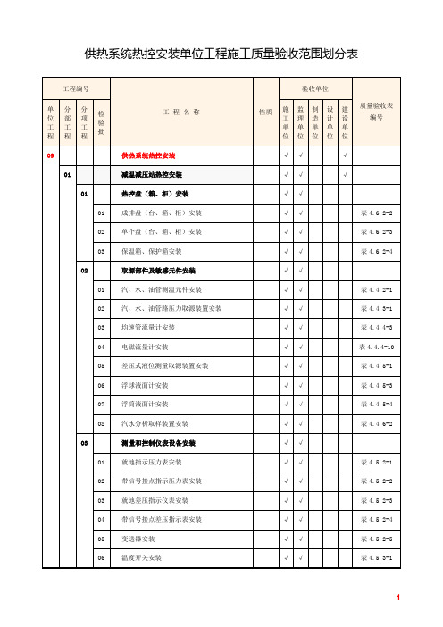 9.供热系统热控安装单位工程