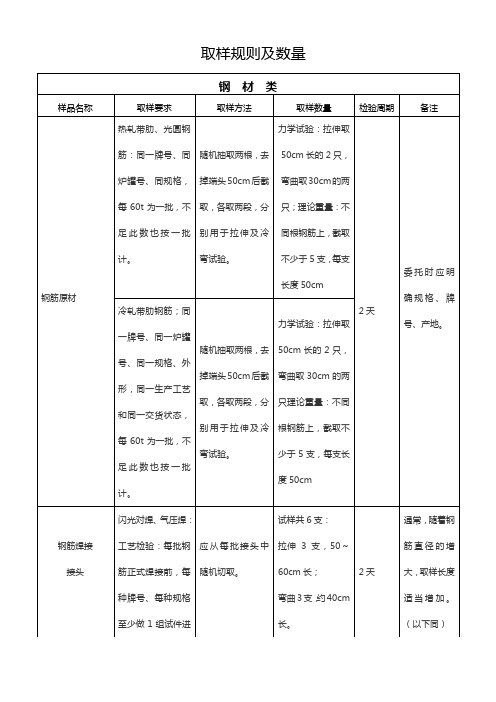 建设工程材料取样规则讲义