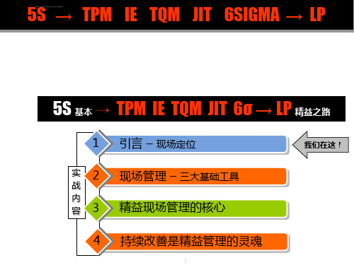 精益生产现场管理和改善ppt课件