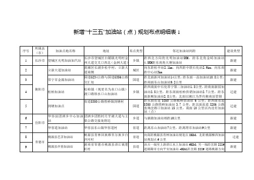 新增十三五加油站点规划布点明细表