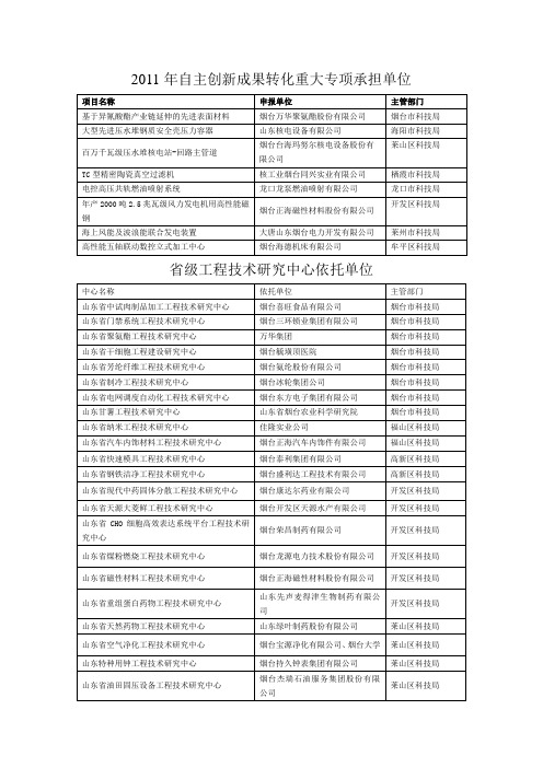 2011年自主创新成果转化重大专项承担单位