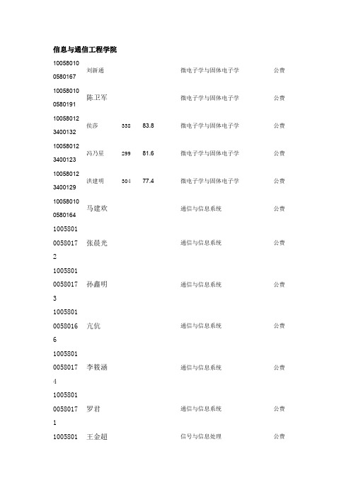 天津工业大学2010录取名单