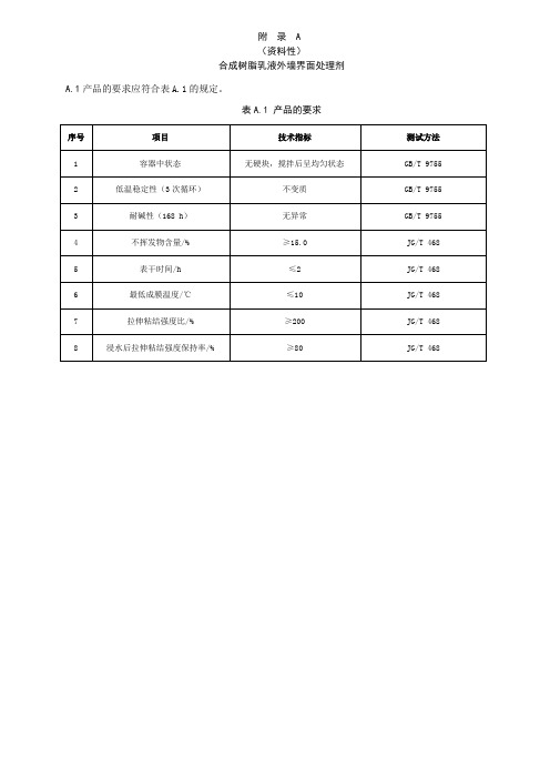 合成树脂乳液外墙界面处理剂、无机涂料、内外墙涂饰分项工程检验批质量验收记录