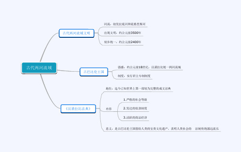 年人教部编版九年级历史上册各课思维导图格式份打包PPT教学课件3