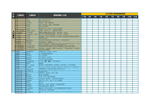 2018年公司项目费用明细表(详细版)