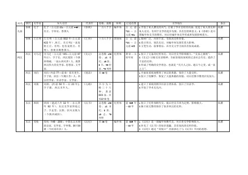 中国古代史学家表