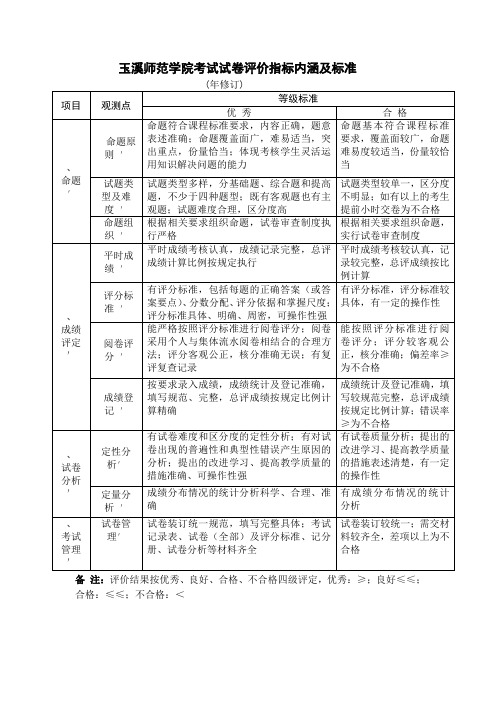 玉溪师范学院考试试卷评价指标内涵及标准