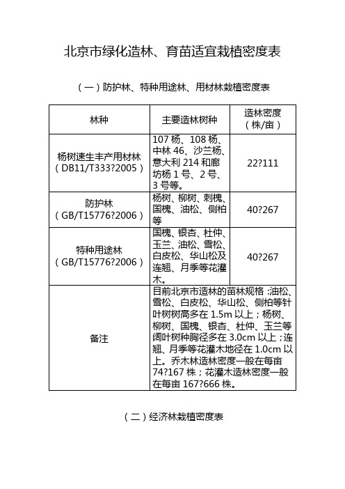 北京市绿化造林、育苗适宜栽植密度表