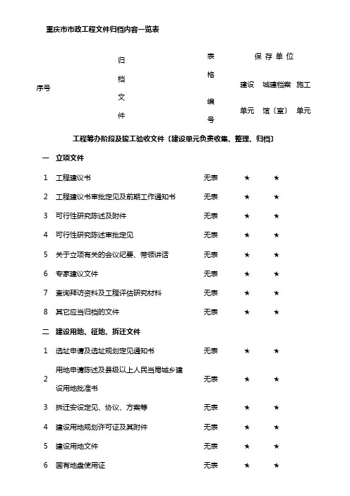 重庆市市政工程文件归档内容一览表