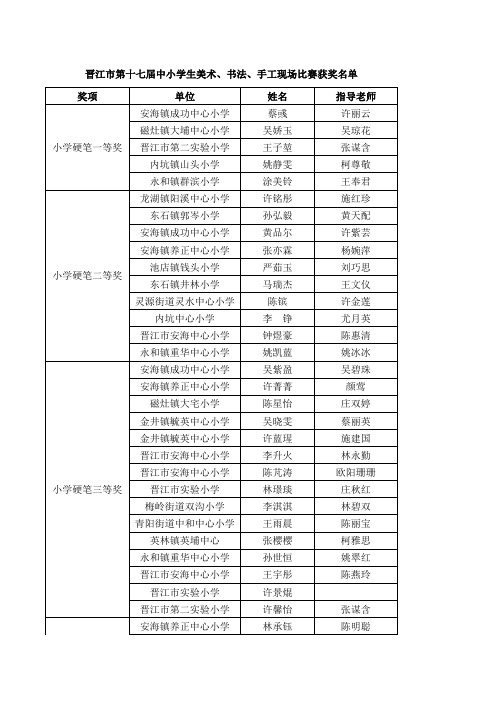 晋江市第十七届中小学生美术、书法、手工现场比赛获奖名单