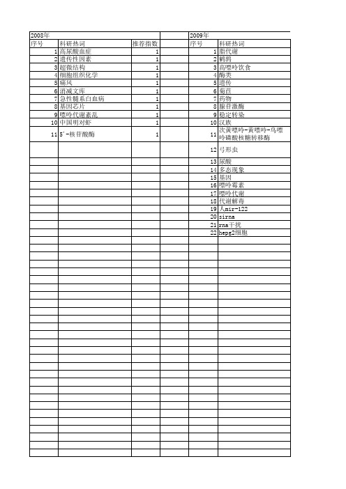 【国家自然科学基金】_嘌呤代谢_基金支持热词逐年推荐_【万方软件创新助手】_20140801